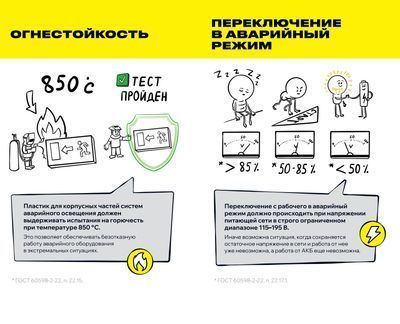 Светильник аварийный ДПА 2101 4ч IP20 IEK