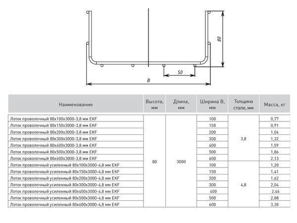 Лоток проволочный 80x150x3000-3,8 мм EKF