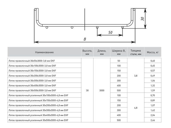 Лоток проволочный 30x200x3000-3,8 мм EKF