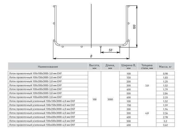 Лоток проволочный 100x500x3000-3,8 мм EKF