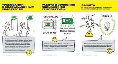 Светильник аварийный ДПА 5042-3 3ч универсальный IP65 IEK