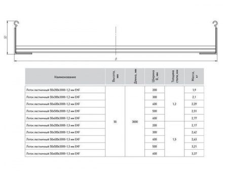 Лоток лестничный 50x400x3000-1,2 мм EKF