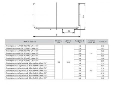 Лоток проволочный 100x500x3000-3,8 мм EKF